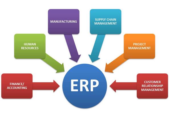 ERP,數據收集,基礎數據準備